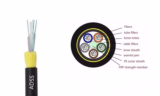All Dielectric Aramid Yarn Armor Double Jacket Aerial ADSS Fiber Optic Cable